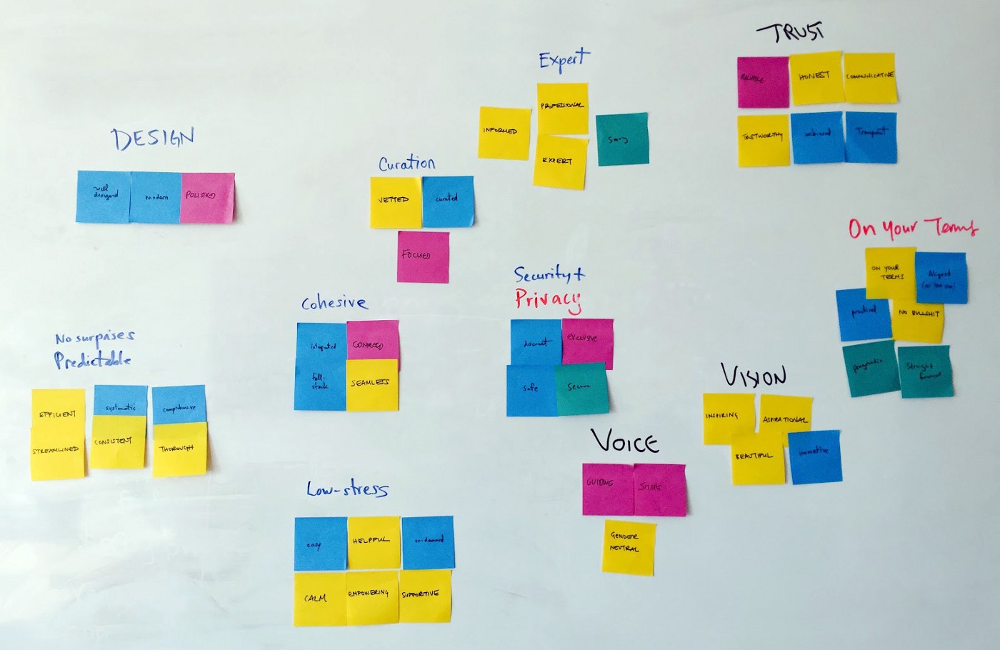 Example of how an affinity map may look like
